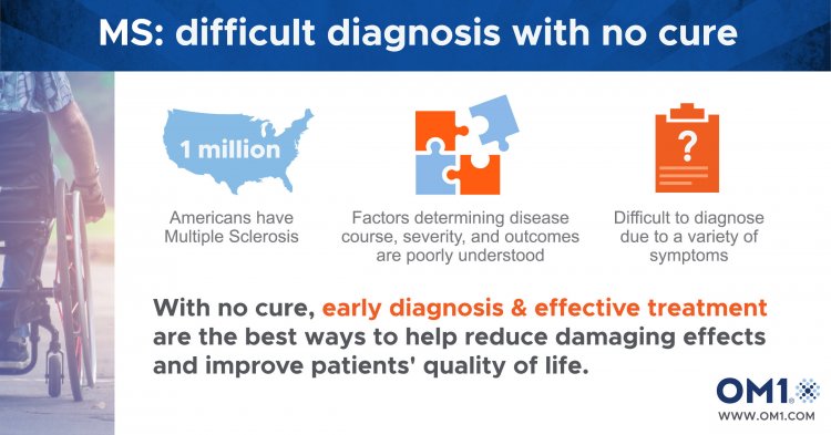 OM1 LAUNCHES A NEW ESTIMATION MODEL FOR THE EXPANDED DISABILITY STATUS SCORE (EDSS) FOR MULTIPLE SCLEROSIS PATIENTS