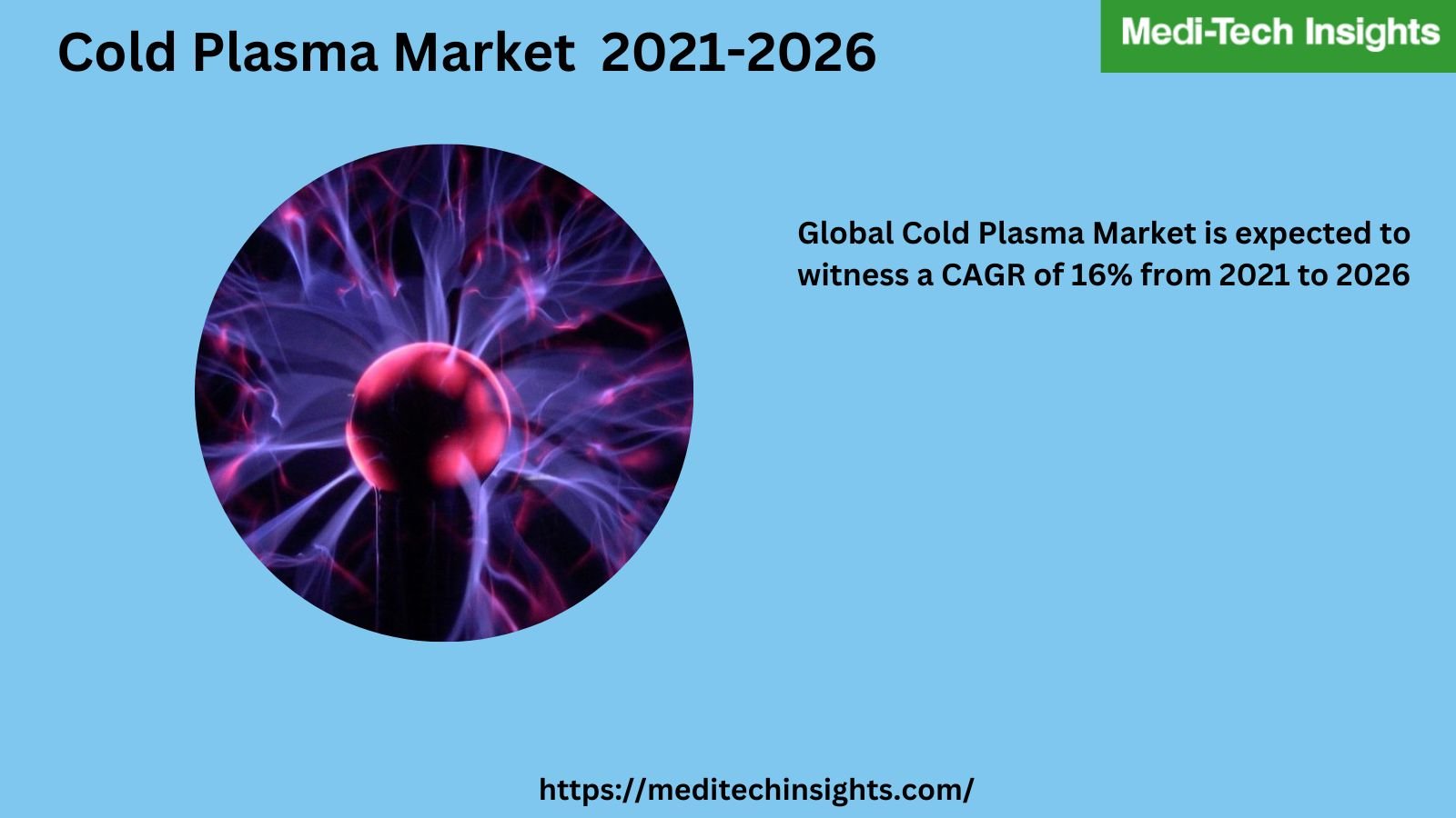 Cold Plasma Market is anticipated to grow at a healthy CAGR of ~16% During 2021-2026