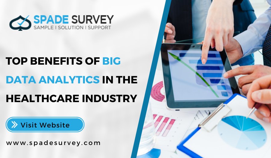 Benefits of Big Data Analytics in the Healthcare Industry