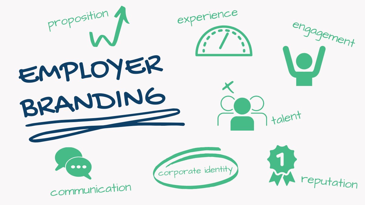 Why should you consider Employer Branding?