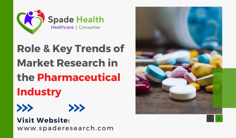 Role & key Trends of Market Research in Pharmaceutical Industry
