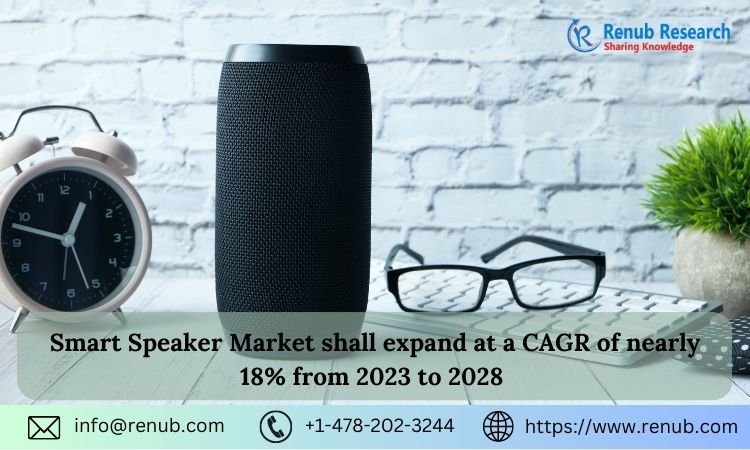 Smart Speaker Market shall expand at a CAGR of nearly 18% from 2023 to 2028