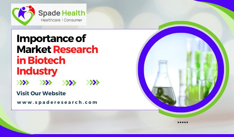 Importance Of Market Research in Biotech Industry