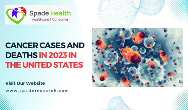Cancer Statistics 2023: Cancer Cases and Deaths in United States