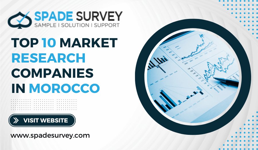 Top 10 Market Research Companies in Morocco