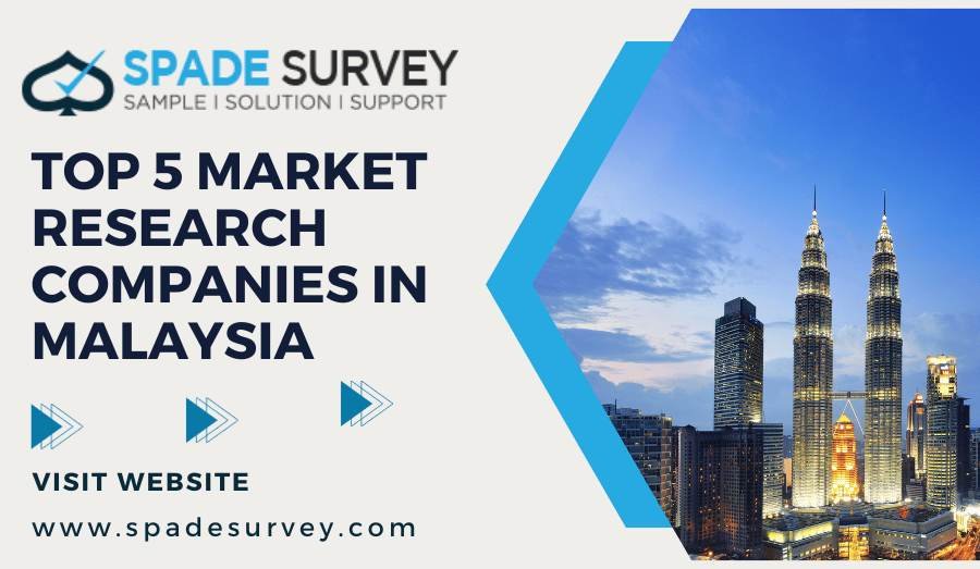 Top 5 Market Research Companies in Malaysia
