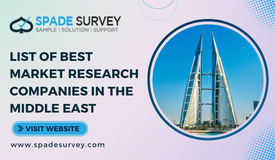 List of Best Market Research Companies in the Middle East