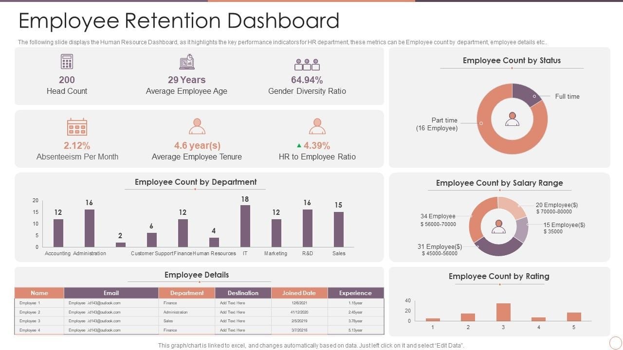 Employee Turnover Dashboard in Google Sheets