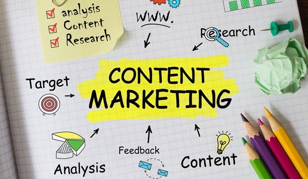 Effective Content Marketing Strategies for 2024: What Works Now