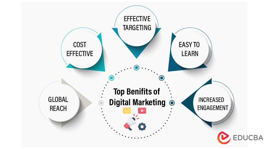Top 10 Digital Marketing Training Institutes in India
