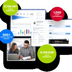NomanAli - Digital Marketing Services